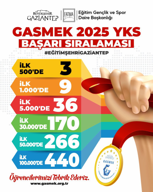 GASMEK GELENEĞİ BOZMADI!